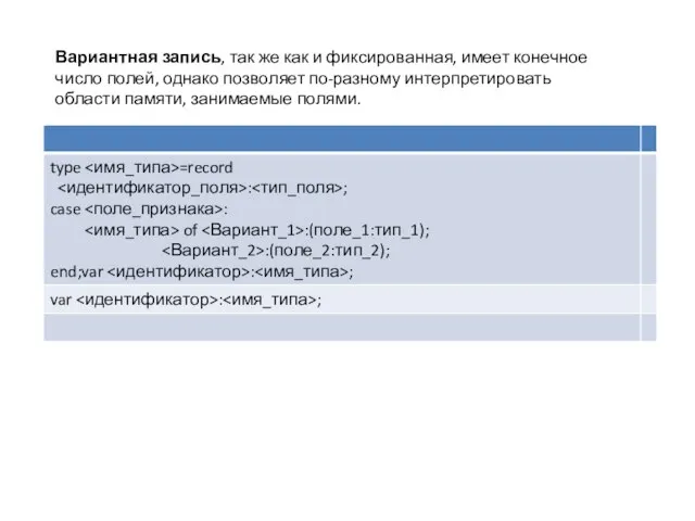 Вариантная запись, так же как и фиксированная, имеет конечное число полей,