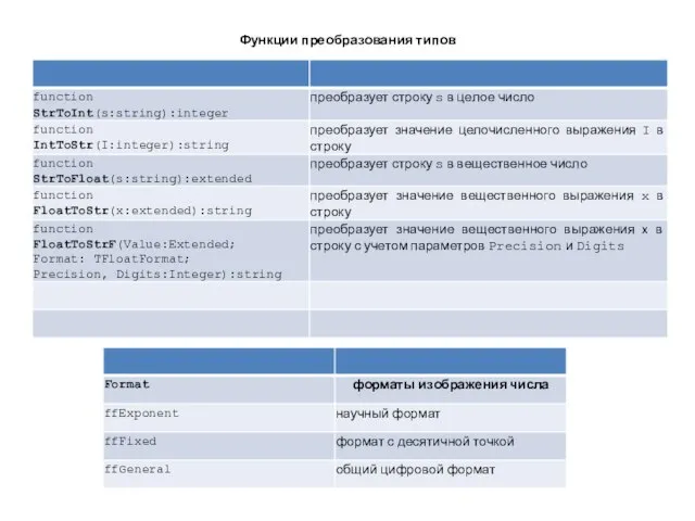 Функции преобразования типов