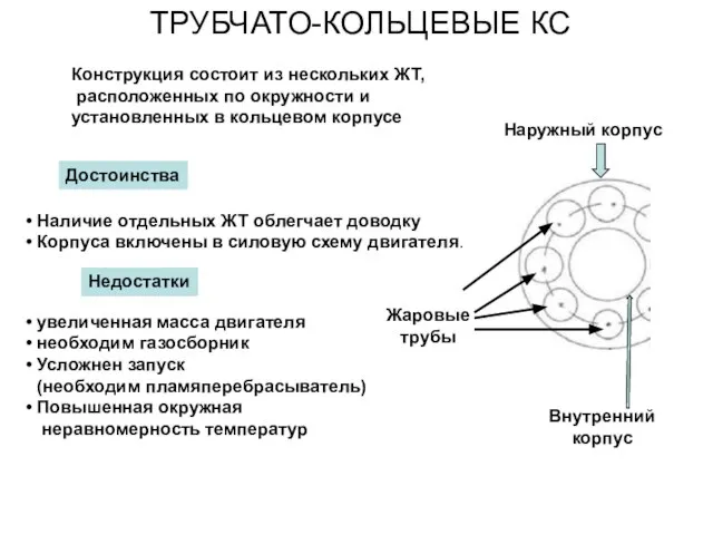 ТРУБЧАТО-КОЛЬЦЕВЫЕ КС Конструкция состоит из нескольких ЖТ, расположенных по окружности и