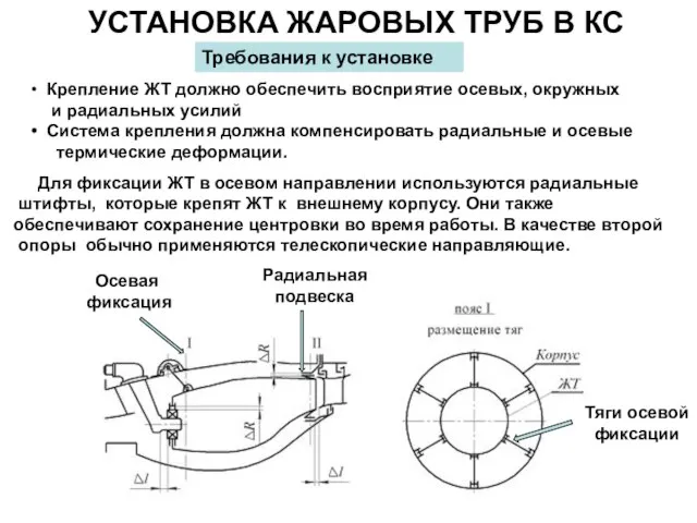 УСТАНОВКА ЖАРОВЫХ ТРУБ В КС Требования к установке Крепление ЖТ должно