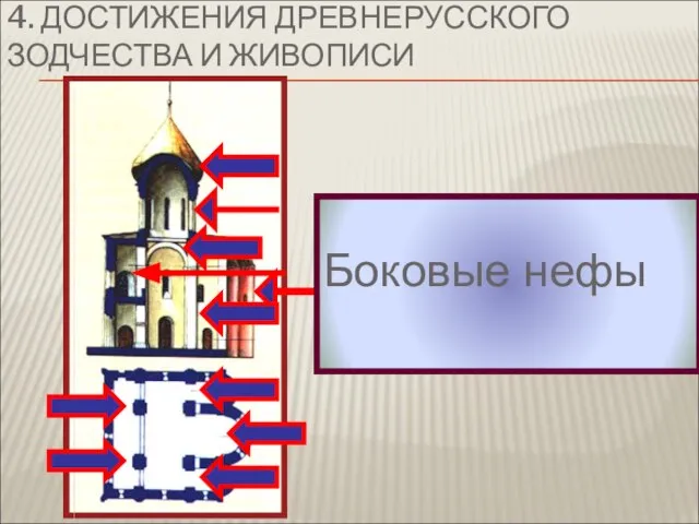 В церковном строительстве того периода были заложены основные черты русской архитектуры.