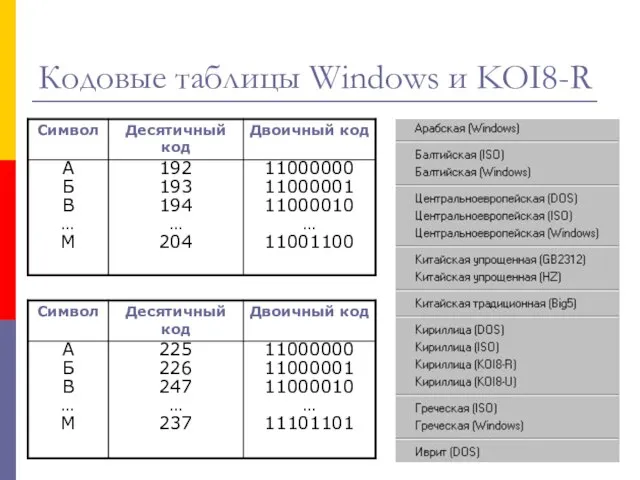 Кодовые таблицы Windows и KOI8-R