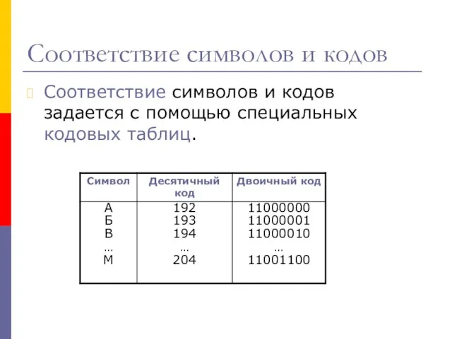 Соответствие символов и кодов Соответствие символов и кодов задается с помощью специальных кодовых таблиц.