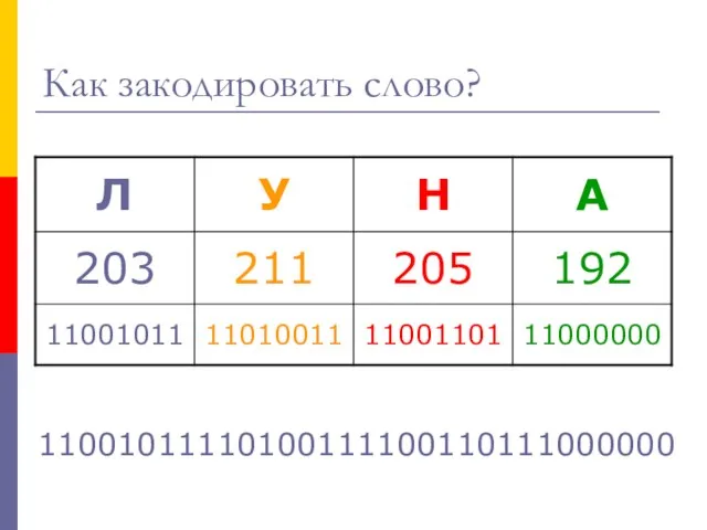 Как закодировать слово? 11001011110100111100110111000000