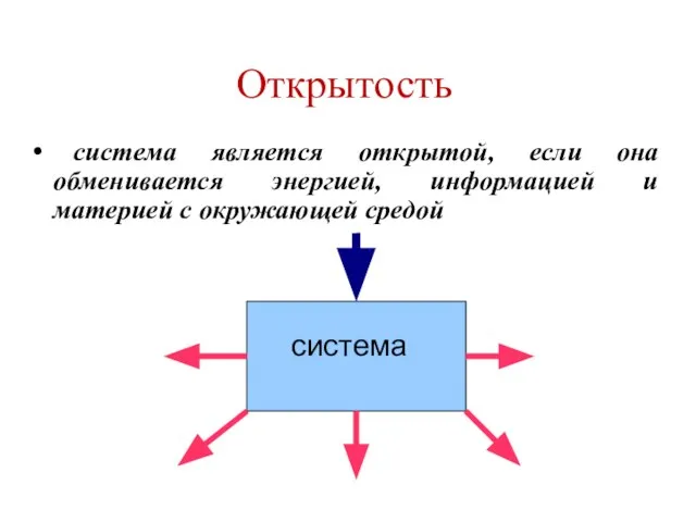 Открытость система является открытой, если она обменивается энергией, информацией и материей с окружающей средой система