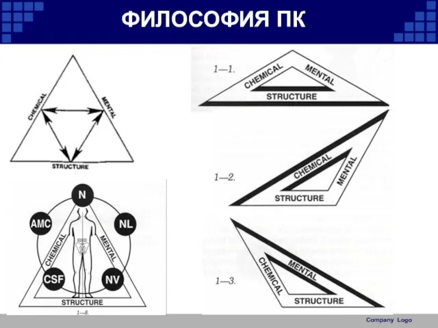 ФИЛОСОФИЯ ПК Company Logo