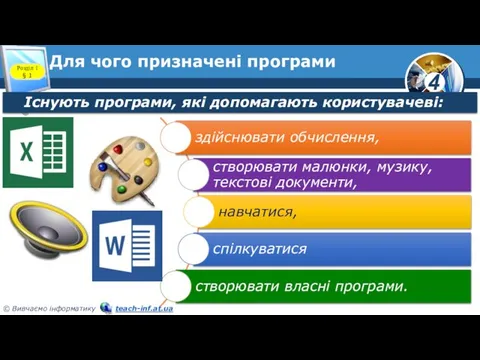 Для чого призначені програми Розділ 1 § 1 Існують програми, які допомагають користувачеві: