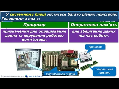 Розділ 1 § 1 У системному блоці міститься багато різних пристроїв.