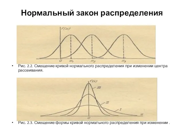 Нормальный закон распределения Рис. 2.2. Смещение кривой нормального распределения при изменении