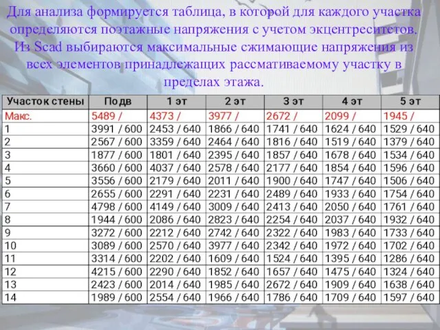 Для анализа формируется таблица, в которой для каждого участка определяются поэтажные