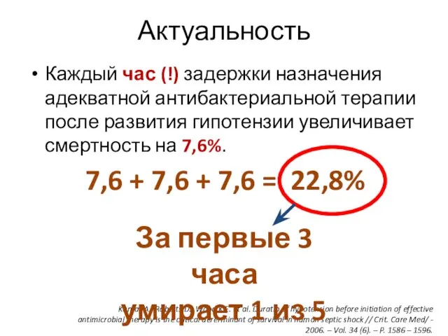 Актуальность Каждый час (!) задержки назначения адекватной антибактериальной терапии после развития