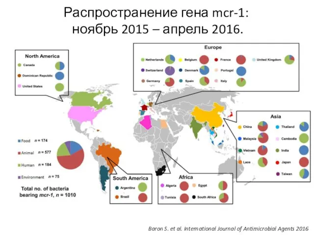 Распространение гена mcr-1: ноябрь 2015 – апрель 2016. Baron S. et