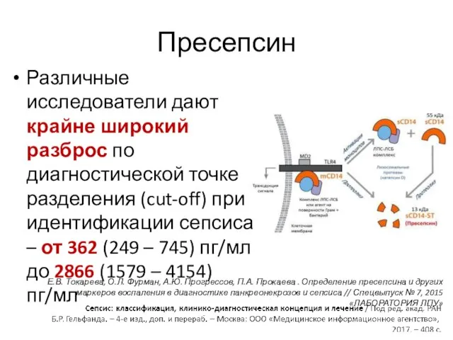 Пресепсин Различные исследователи дают крайне широкий разброс по диагностической точке разделения