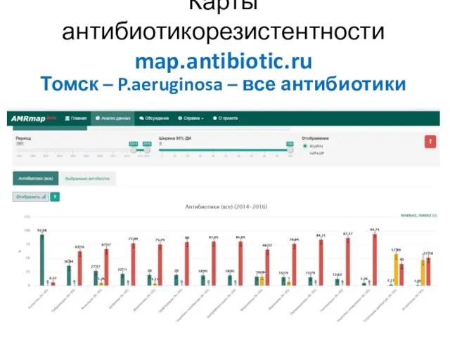 Карты антибиотикорезистентности map.antibiotic.ru Томск – P.aeruginosa – все антибиотики