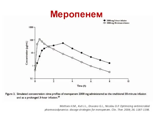 Меропенем Mattoes H.M., Kuti J.L., Drusano G.L., Nicolau D.P. Optimizing antimicrobial