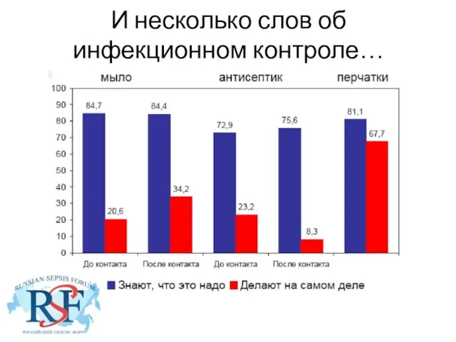 И несколько слов об инфекционном контроле…