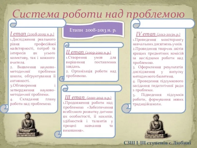 Система роботи над проблемою Етапи 2008-2013 н. р. І етап (2008-2009