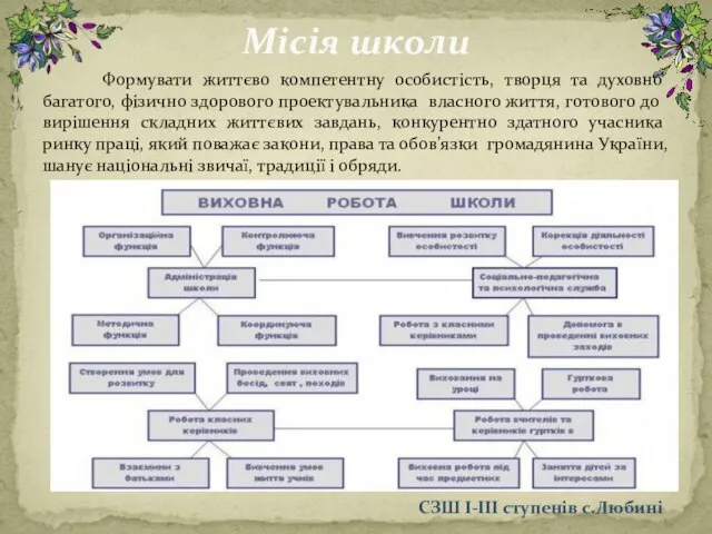 Формувати життєво компетентну особистість, творця та духовно багатого, фізично здорового проектувальника