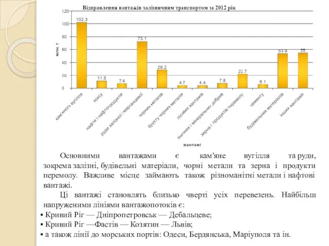 Основними вантажами є кам'яне вугілля та руди, зокрема залізні, будівельні матеріали,