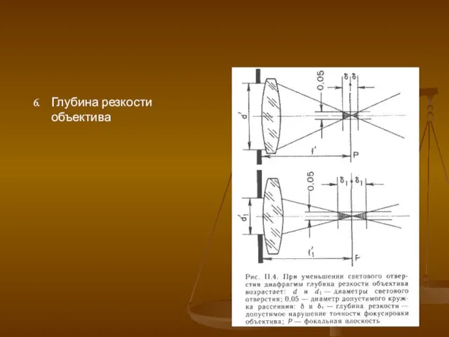 Глубина резкости объектива