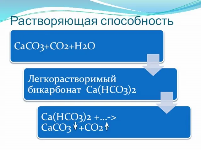 Растворяющая способность