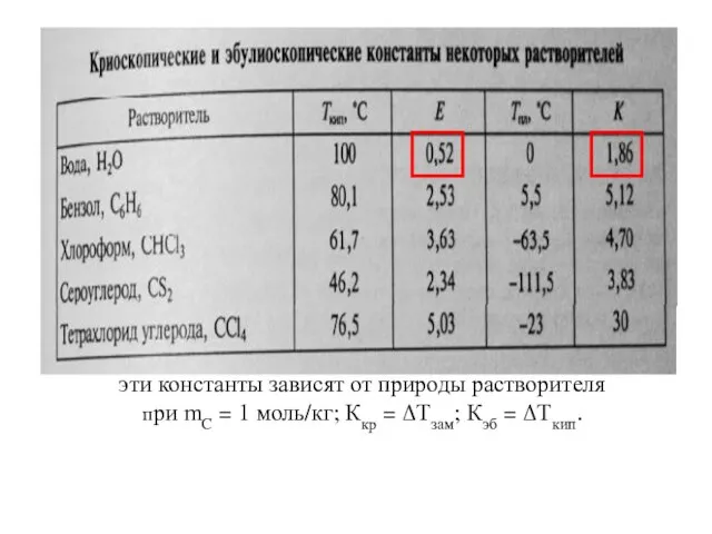 эти константы зависят от природы растворителя при mC = 1 моль/кг;