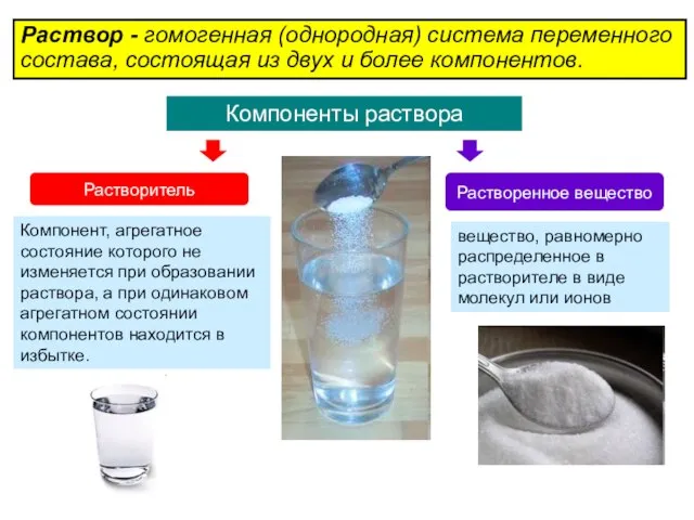 Раствор - гомогенная (однородная) система переменного состава, состоящая из двух и