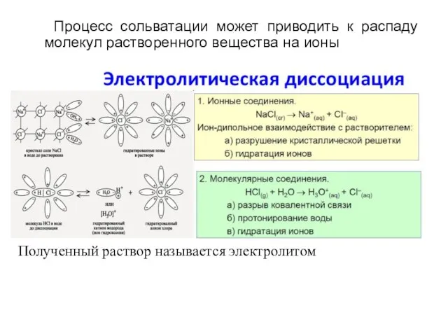 Процесс сольватации может приводить к распаду молекул растворенного вещества на ионы