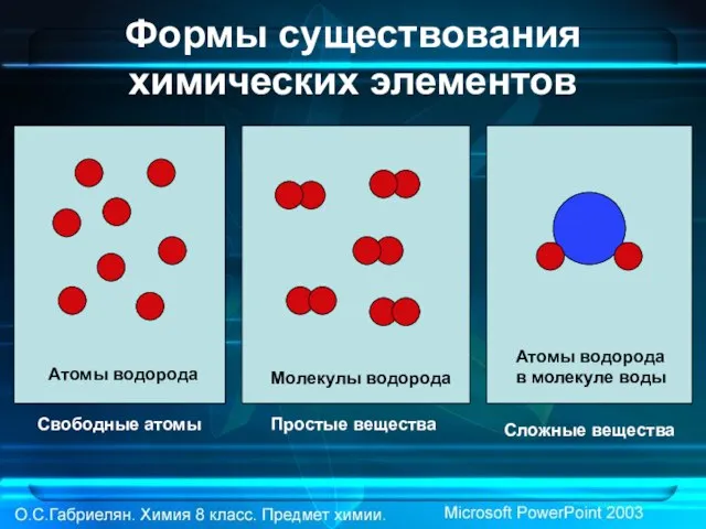 Формы существования химических элементов Свободные атомы Простые вещества Сложные вещества Атомы