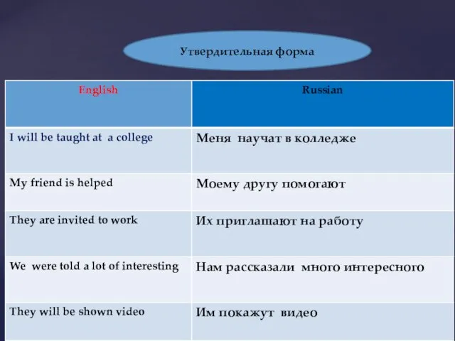 Утвердительная форма