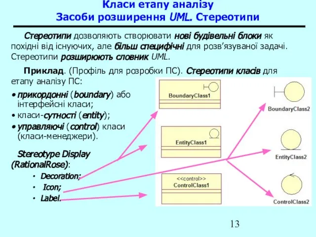Класи етапу аналізу Засоби розширення UML. Стереотипи прикордонні (boundary) або інтерфейсні