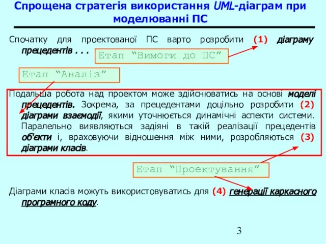 Спрощена стратегія використання UML-діаграм при моделюванні ПС Спочатку для проектованої ПС