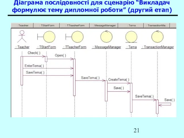 Діаграма послідовності для сценарію “Викладач формулює тему дипломної роботи” (другий етап)