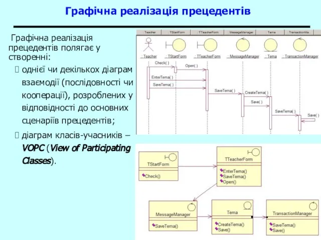 Графічна реалізація прецедентів Графічна реалізація прецедентів полягає у створенні: однієї чи