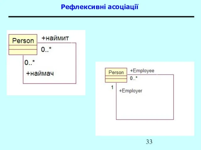 Рефлексивні асоціації