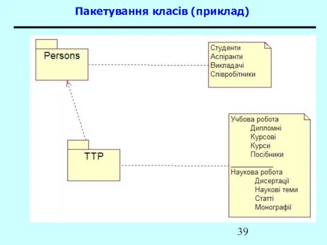 Пакетування класів (приклад)