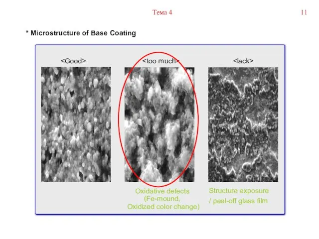 * Microstructure of Base Coating Oxidative defects (Fe-mound, Oxidized color change)