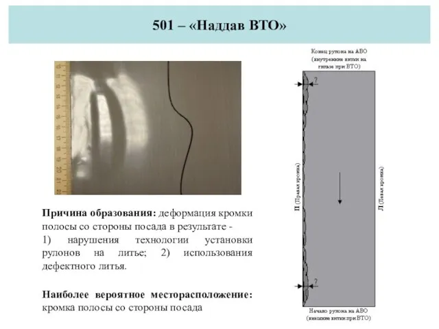 501 – «Наддав ВТО» Наиболее вероятное месторасположение: кромка полосы со стороны