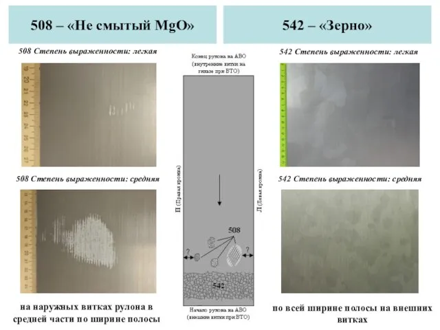 508 – «Не смытый MgO» 542 – «Зерно» 508 Степень выраженности: