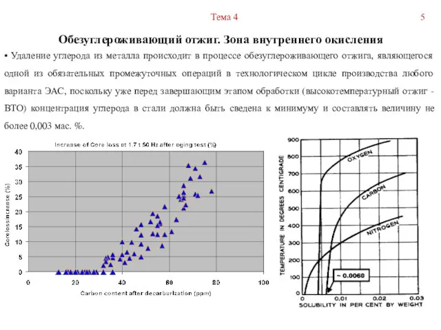 Обезуглероживающий отжиг. Зона внутреннего окисления Тема 4 • Удаление углерода из