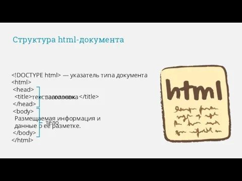 Структура html-документа Размещаемая информация и данные о её разметке. заголовок тело