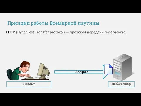 Принцип работы Всемирной паутины HTTP (HyperText Transfer protocol) — протокол передачи гипертекста. Запрос Клиент Веб-сервер