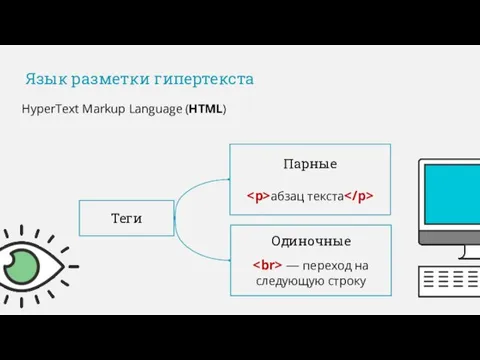 Язык разметки гипертекста HyperText Markup Language (HTML) Теги Одиночные — переход