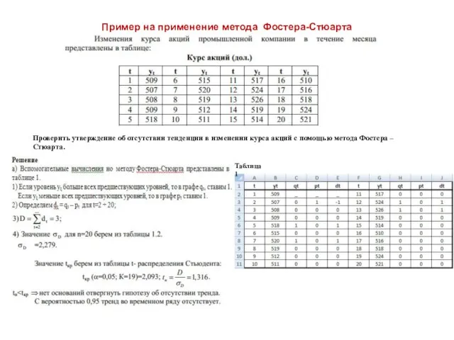 Пример на применение метода Фостеpa-Стюарта Проверить утверждение об отсутствии тенденции в