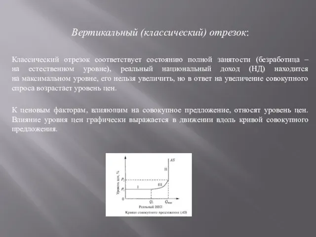 Вертикальный (классический) отрезок: Классический отрезок соответствует состоянию полной занятости (безработица –