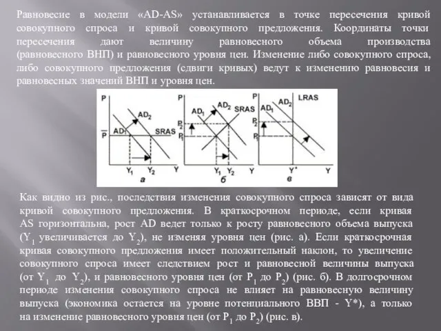 Равновесие в модели «AD-AS» устанавливается в точке пересечения кривой совокупного спроса