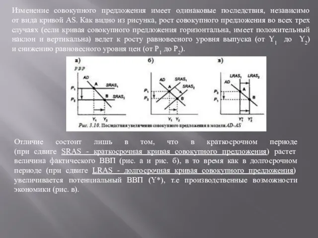 Изменение совокупного предложения имеет одинаковые последствия, независимо от вида кривой AS.