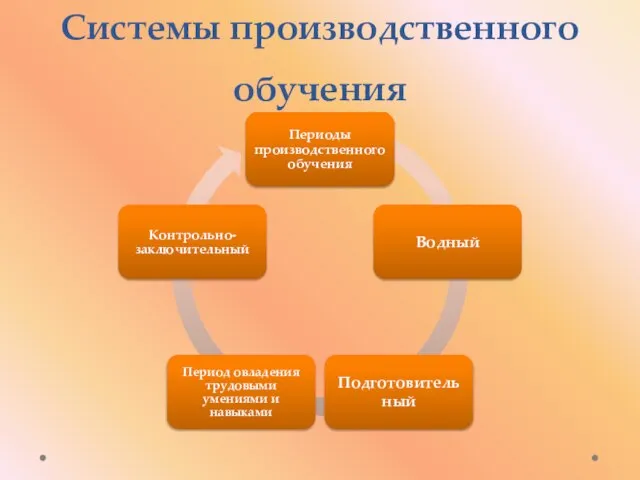 Системы производственного обучения