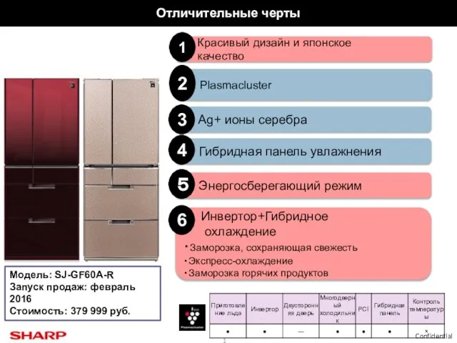 Отличительные черты Модель: SJ-GF60A-R Запуск продаж: февраль 2016 Стоимость: 379 999 руб.