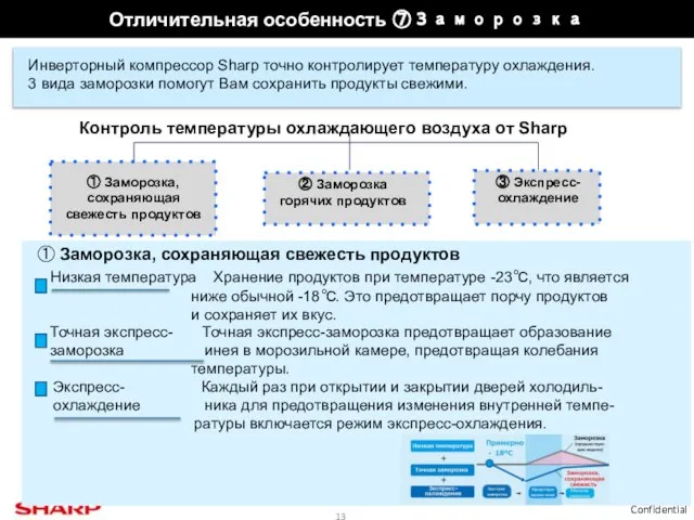 Отличительная особенность ⑦Заморозка Инверторный компрессор Sharp точно контролирует температуру охлаждения. 3